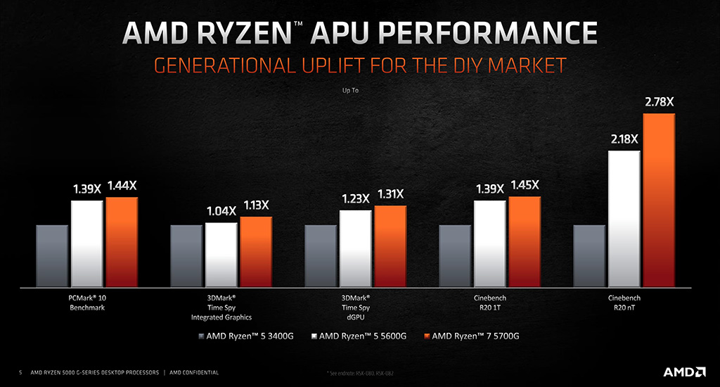 replace Achievable foul AMD:n Ryzen 5000 G -sarjan prosessorit grafiikkaohjaimella saapuivat  jälleenmyyntiin - io-tech.fi