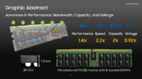 Samsung esitteli 512 Gt:n DDR5-7200-muistikampaa