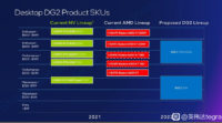 Diavuoto: Intelin Arc-huippumallit kilpailevat Radeon RX 6700 XT- ja GeForce RTX 3070 -näytönohjainten kanssa