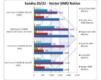 SiSoftware lipsautti Core i9-12900K -artikkelin linjoille ennen aikojaan (Alder Lake)