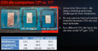 Intelillä on kaksi eri versiota työpöytä-Alder Lakesta: 8P+8E-siru ja 6P+0E-siru