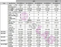 AMD:n Ryzen Threadripper Pro 5000WX -sarjan tiedot vuotivat nettiin