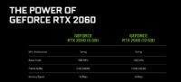 NVIDIA julkaisi GeForce RTX 2060 12 Gt:n virallisesti