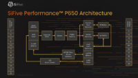 SiFive esitteli seuraavan sukupolven Performance P650 RISC-V-ytimen