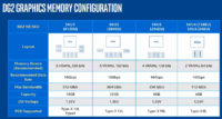 Intelin Alchemist DG2 -grafiikkapiirien viisi eri konfiguraatiota diavuodossa (Arc)
