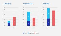 Intel: AMD:n prossoreissa oli vuonna 2021 enemmän haavoittuvuuksia