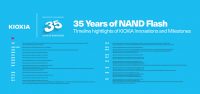 NAND Flash täytti 35 vuotta