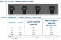 ATX 3.0 -diat paljastavat PCIe 5.0:n 12VHPWR-lisävirtaliittimen taipuvan moneen tarpeeseen