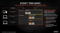 AMD Ryzen 7000: Raphael työpöydälle 2022, Dragon Range ja Phoenix pelikannettaviin 2023 (Zen 4)