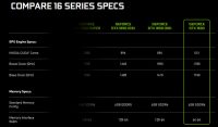 NVIDIA julkaisi edullisen pään GeForce GTX 1630 -näytönohjaimen