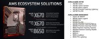 ASRock-vuoto paljasti uuden B650E-piirisarjan AM5-emolevyille