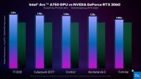 Intel esitteli Arc A750:n suorituskykyä videolla