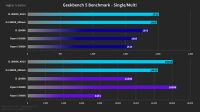 Intelin tuleva 14-ytiminen Core i5-13600K testivuodossa