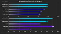 Intelin tuleva 14-ytiminen Core i5-13600K testivuodossa