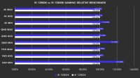 Intelin julkaisematon Core i9-13900K pelitesteissä