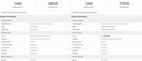 AMD:n Genoa-koodinimellinen Zen 4 Epyc Geekbench-vuodossa