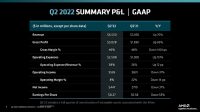 AMD varmisti Ryzen 7000 -julkaisun syyskuun loppuun ja RDNA3:n vuoden loppuun mennessä