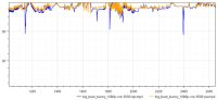 AMD:n uusi H.264-enkooderipäivitys nostaa laadun NVIDIAn tasolle