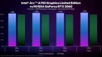 Intel julkaisi laajemman katsauksen Arc A750:n suorituskykyyn