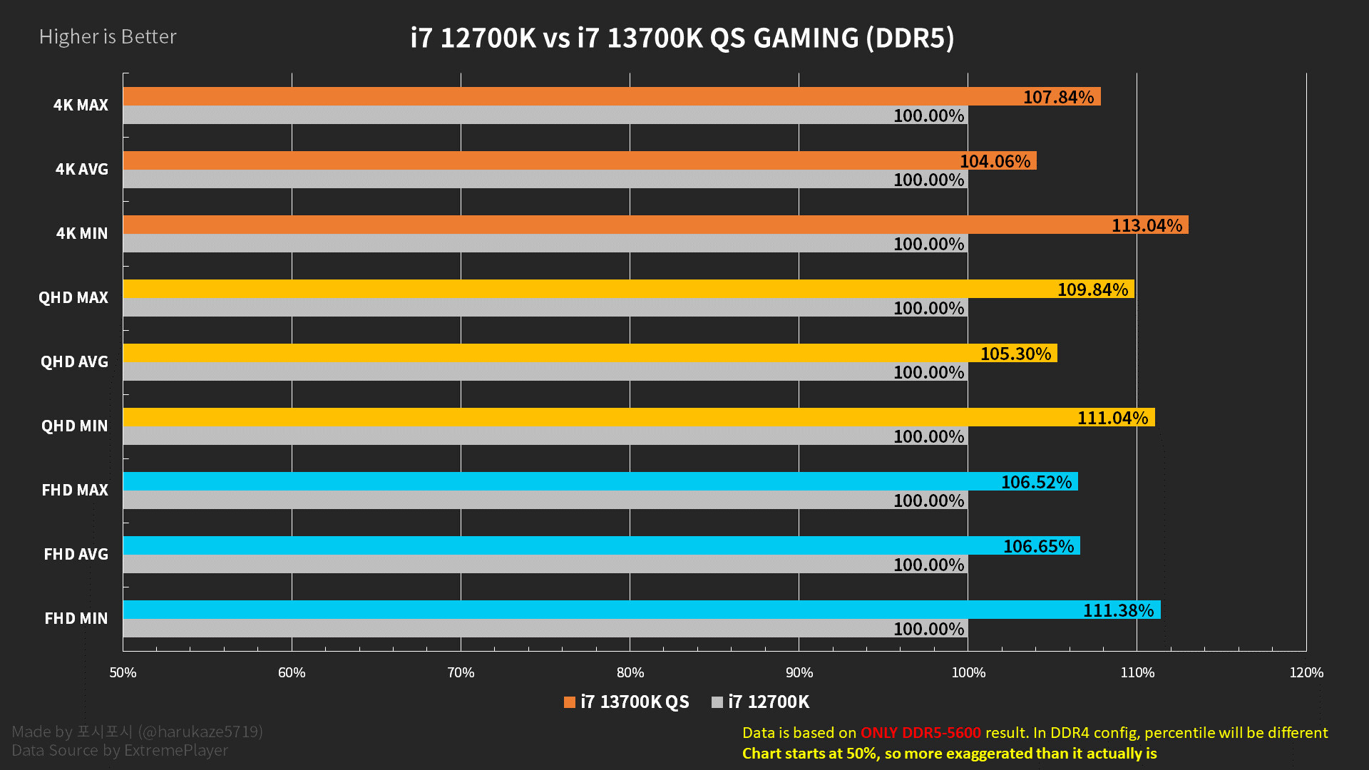 Testissä Intel Core i7-13700K: huippuprossu pelikoneeseen