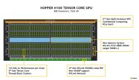 NVIDIA esitteli HotChips 34 -tapahtumassa Hopper H100:n yksityiskohtia