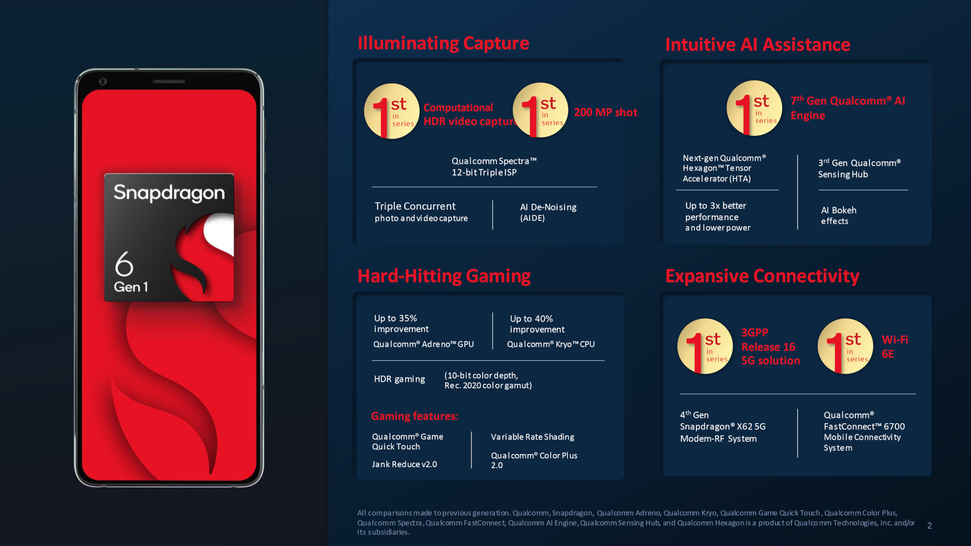 Qualcomm Julkisti Snapdragon 6 Gen 1 Ja 4 Gen 1 j rjestelm piirit Io 