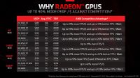 AMD julkaisi blogin näytönohjainten energiatehokkuudesta