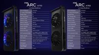 Intel: Arc A7 tarjoaa jopa yli 50 % kilpailijaa parempaa suorituskykyä dollaria kohden