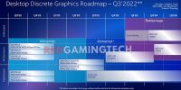 Intelin näytönohjainroadmap vuoti nettiin: Alchemist+ tänä vuonna, Battlemage 2024