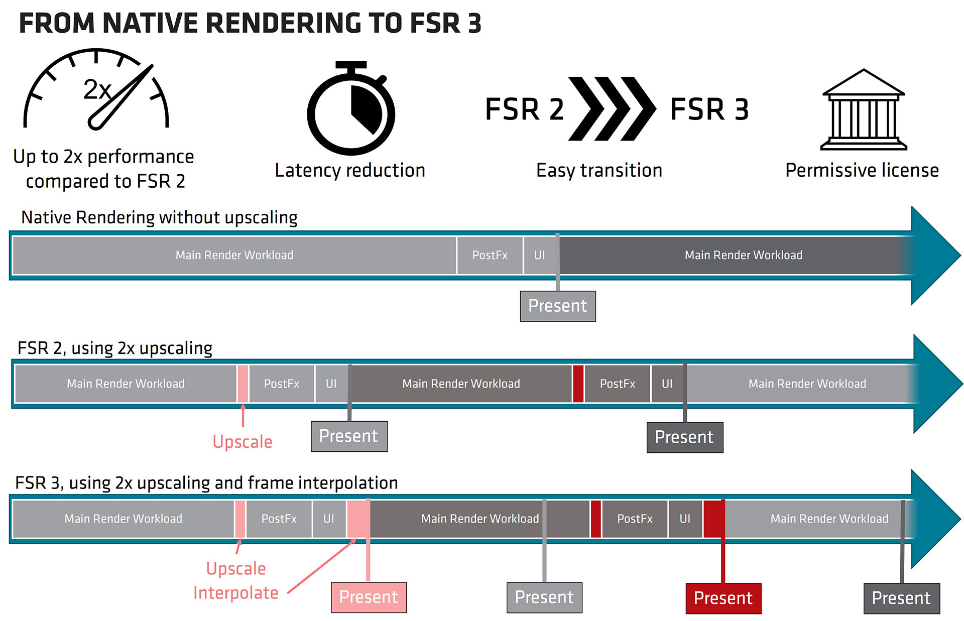 amd-fidelity-fx-super-resolution-3-diagram-20230327.jpg