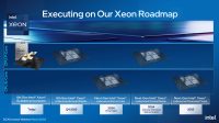 Intelin Sierra Forest Xeon tuo 144 ydintä palvelimiin ensi vuonna