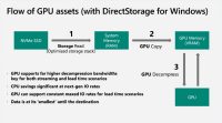 Microsoft julkaisi DirectStorage 1.2 -päivityksen