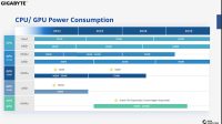 Gigabyten vuotanut roadmap avaa ikkunan tehonkulutuksen kehitykseen lähivuosina