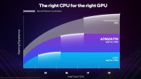 Intel esitteli Arc Balanced Builds -aloitetta