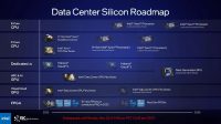 Intel päivittää roadmappejaan sekä HPC- että kuluttajapuolella