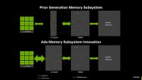 NVIDIA esitteli Ada Lovelacen muistijärjestelmän saloja