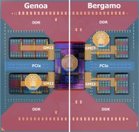 AMD:n Zen 4c -ydinten salat aukesivat: yli kolmanneksen Zen 4 -ytimiä pienempiä