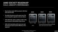 AMD:n kumppanitapahtumasta vuotanut dia varmisti AM5-kannan pysyvän käytössä vuoteen 2026 asti
