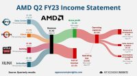 AMD:n tulos nousi täpärästi voitolliseksi