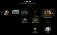 NVIDIAn uusi DLSS 3.5 -versio parantaa säteenseurantaa