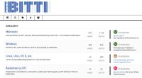 Mikrobitin keskustelupalsta suljetaan