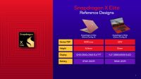 Qualcomm julkaisi Snapdragon X Eliten suorituskykylukemia