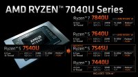 AMD julkaisi Phoenix2-siruun perustuvat Ryzen 7040U -mallit virallisesti