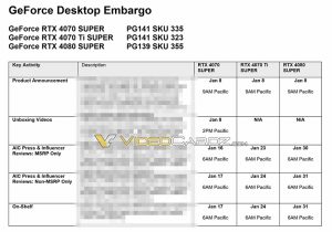 Vuoto: NVIDIA julkaisee GeForce RTX 40 Super -näytönohjaimet tammikuussa