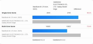 Samsungin tuleva Qualcomm Snapdragon X Elite -kannettava vuotojen kohteena