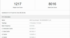 Ensimmäinen AMD Strix Point -Geekbench-vuoto paljastaa kasvaneen ydinmäärän (Zen 5)