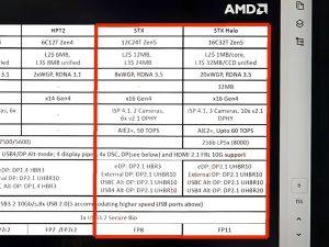 AMD:n tulevien Strix Point- ja Strix Halo -prosessoreiden tiedot väitetyssä vuodossa (Zen 5)