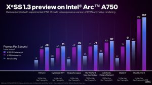Intel päivitti XeSS-skaalaimen versioon 1.3