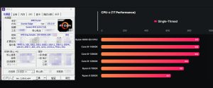 AMD:n Granite Ridge ES -prosessori väitetyssä testivuodossa (Ryzen 9000)