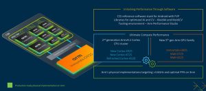 Arm julkaisi vuoden 2024 Compute Subsystem for Clients -alustan